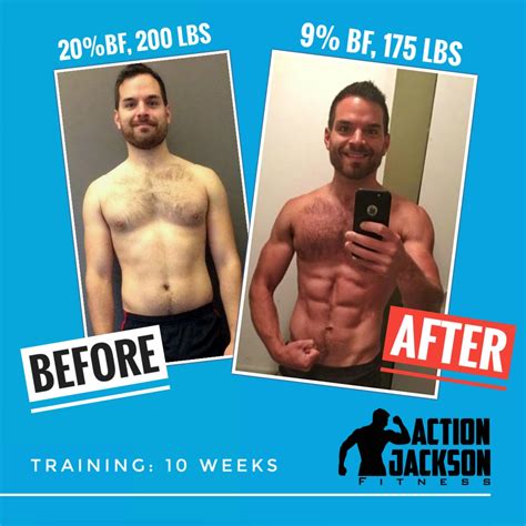 Freakish Fat Loss With Metabolic Resistance Training - Action Jackson ...