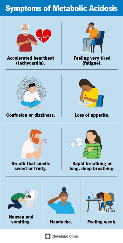 Metabolic Acidosis: Causes, Symptoms, Diagnosis & Treatment