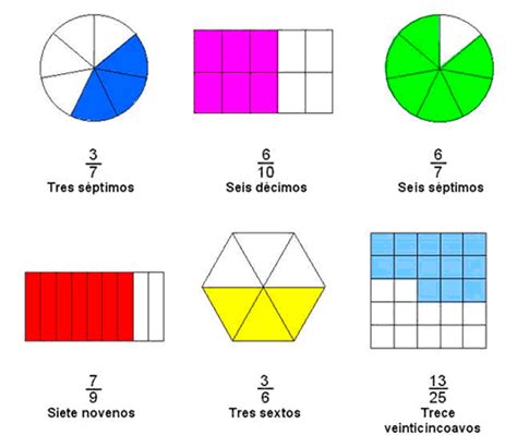 Resultado De Imagen Para Ejemplo De Fracciones Propias Impropias Y ...