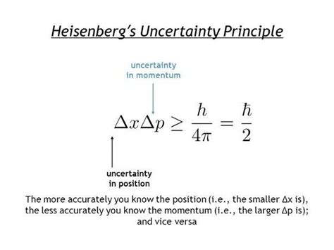 Uncertainty Principle and decision making. | by Ayush Sengupta | Medium