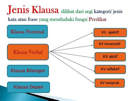 PPT - KLAUSA PowerPoint Presentation, free download - ID:3707538