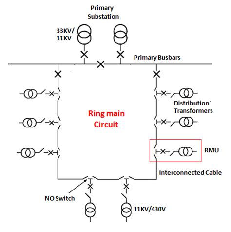 Ring Main Distribution with RMU: Power Systems