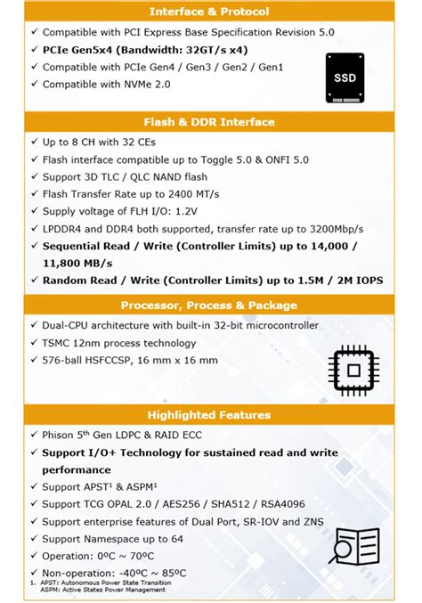 Phison E26 SSD Preview: PCIe 5 Storage Breaks Out For 2023 | HotHardware