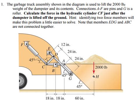 Solved The garbage truck assembly shown in the diagram is | Chegg.com