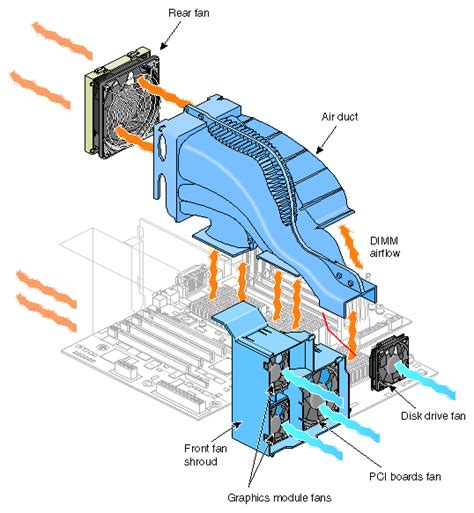 Chapter 3. System Components