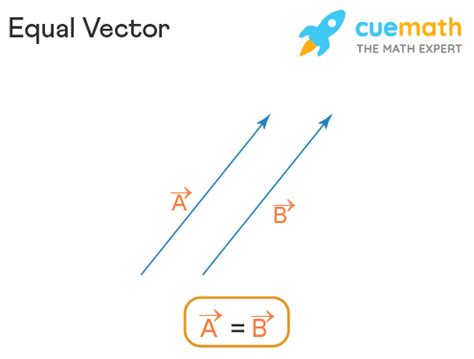 Equal Vector - Definition, Formula, Angle, Examples, FAQs