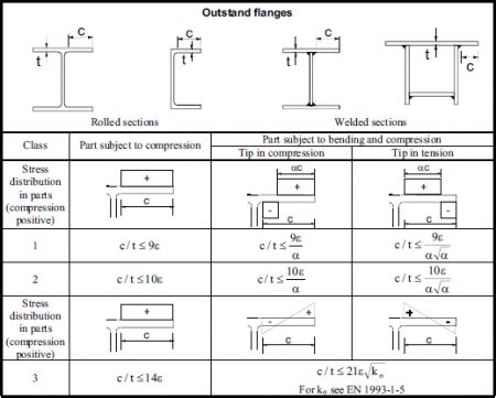 Chinese Steel Sections Tables Pdf