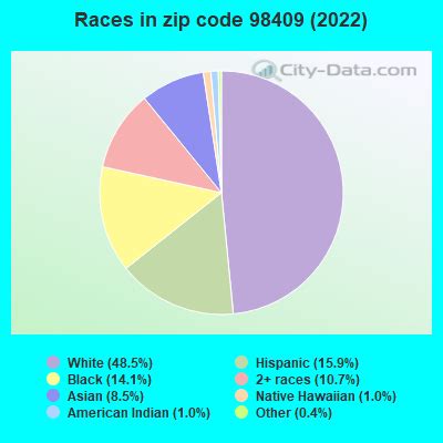 98409 Zip Code (Tacoma, Washington) Profile - homes, apartments ...