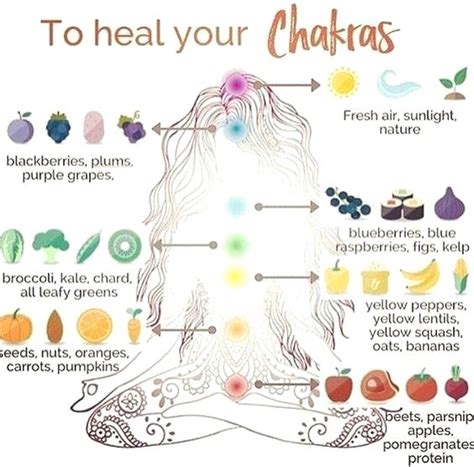 Balancing Your Chakras is a 48 page downloadable course that walks you ...