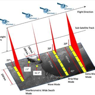 Comparison of Landsat-7, Landsat-8, and Landsat-9 bands with ...