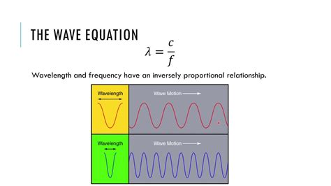 Traveling Waves - IB Physics - YouTube