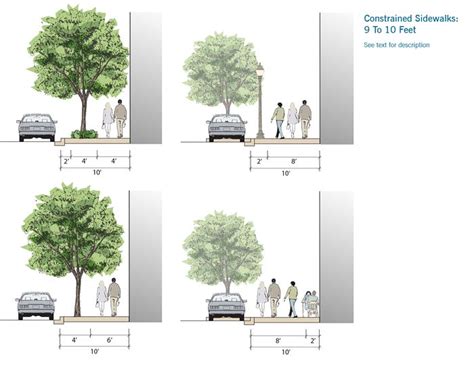 Constrained Sidewalks | Urban design concept, Streetscape design, Urban design graphics