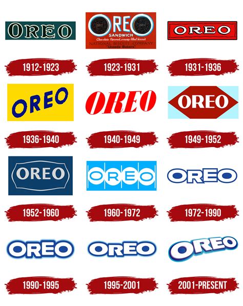 Oreo Logo, symbol, meaning, history, PNG, brand