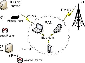 Pan Network Diagram