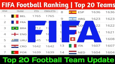 FIFA | Football Team Ranking | Top 20 Football Ranking Update 2020 | Football Team Ranking 2020 ...