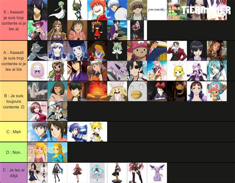 Characters Tier List (Community Rankings) - TierMaker