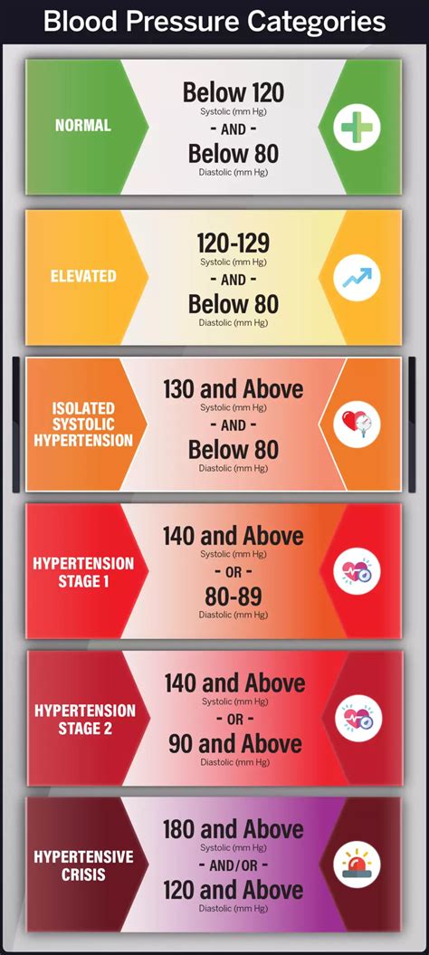 Isolated Systolic Hypertension: Causes and Treatments | MyHeartDiseaseTeam