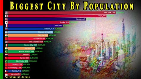 Twin Cities Population 2024 - Inna Renata