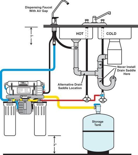 Reverse Osmosis install | ประปา, การตกแต่งห้องน้ำ, ห้องน้ำ