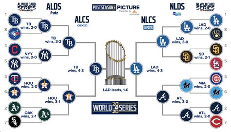 World Series Beginning at Neutral Site - Pepperdine Graphic