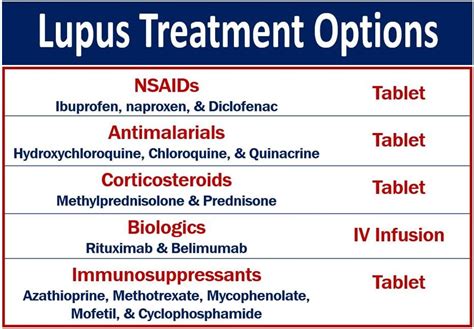 Lupus treatment options and effective self-help measures - MBN Health