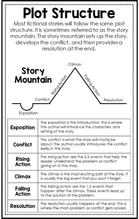 Plot Structure Anchor Chart | Teaching writing, Reading strategies anchor charts, Teaching plot