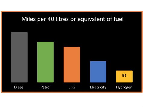 Identify which fuel type is best for your fleet in free TMC guide