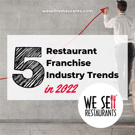 5 Restaurant Franchise Industry Trends in 2022