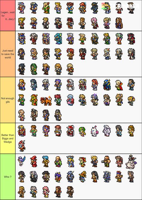 Final Fantasy Best Characters Tier List (Community Rankings) - TierMaker