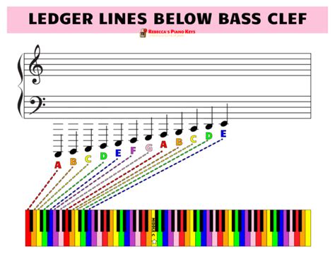 Ledger Lines in Music: How to Read and Play Ledger Line Notes for Piano ...