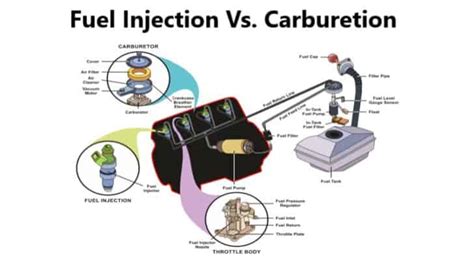 Fuel Injection Vs. Carburetion – Which Is Better? – Mechanic Fixa