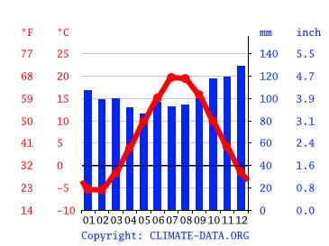 New Glasgow climate: Weather New Glasgow & temperature by month