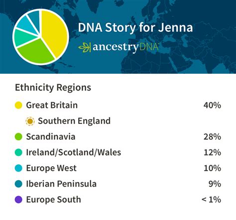 Ancestry DNA - My Results Are In - Jenna Morrissey