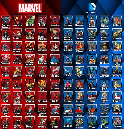 All Marvel Characters Names And Pictures - character designs from marvel heroes opening ...