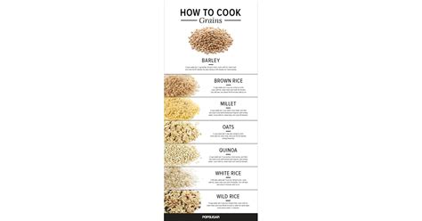 How to cook every kind of grain. | The Best Infographics For the ...