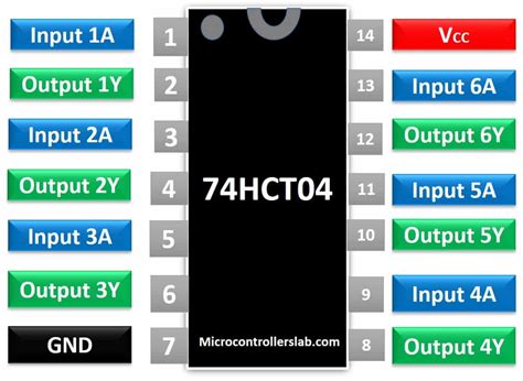 74HCT04 Hex Inverter Pinout, Datasheet, Examples, Applications