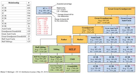 Blaine Bettinger – The Genetic Genealogist - Page 4