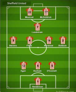 A look at Chris Wilder's tactics at Sheffield United - The False 9