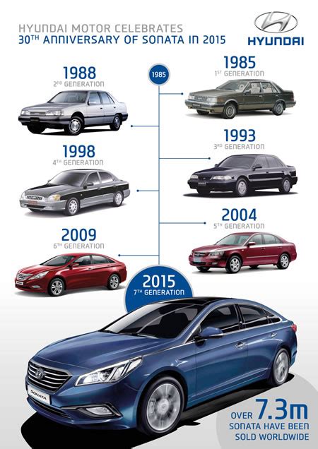 Carros y Clasicos - Hyundai Sonata 30 años