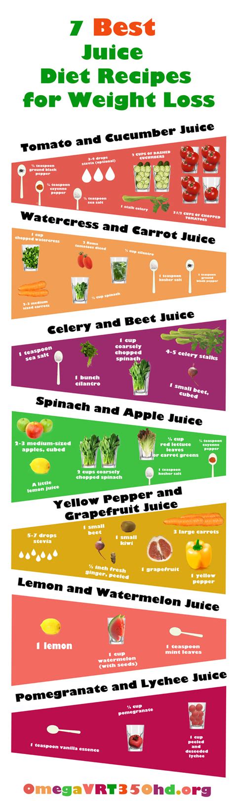 7 Easy and Tasty Juicing Recipes for Weight Loss #infographic - Visualistan