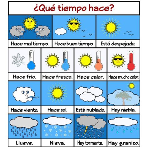 Seasons and Weather in Spanish Printables and Posters | Spanish weather, Spanish printables, Spanish