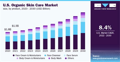 Organic Skin Care Market Size Report, 2022-2030