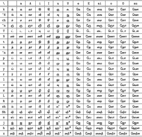 consonant - DriverLayer Search Engine