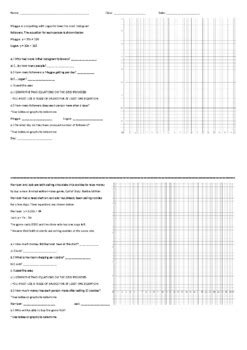 Graphing Lines, Finding Intersection Points and Analyzing Graphs