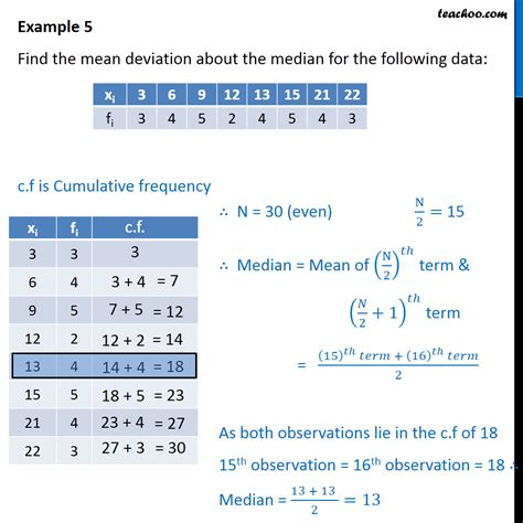 Example 5 - Find mean deviation about median - Chapter 15