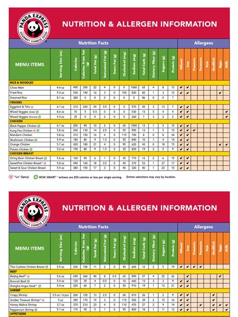 Nutrition Information - Panda Express | Nutrition Facts Label | Nutrition