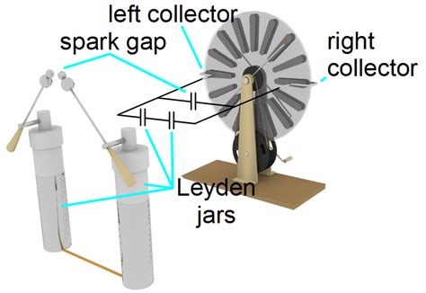 Wimshurst Machines: High Voltage From The Gods | Hackaday