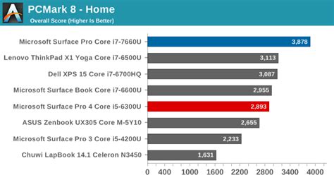 Intel Iris Plus Graphics 655 Passmark - FerisGraphics