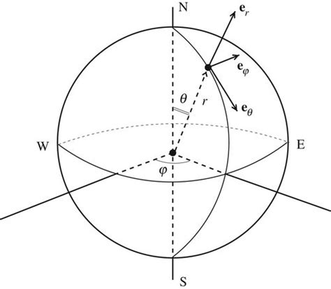 Large gyres as a shallow-water asymptotic solution of Euler’s equation ...