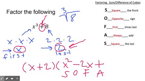 Factor A Cubic Polynomial Calculator